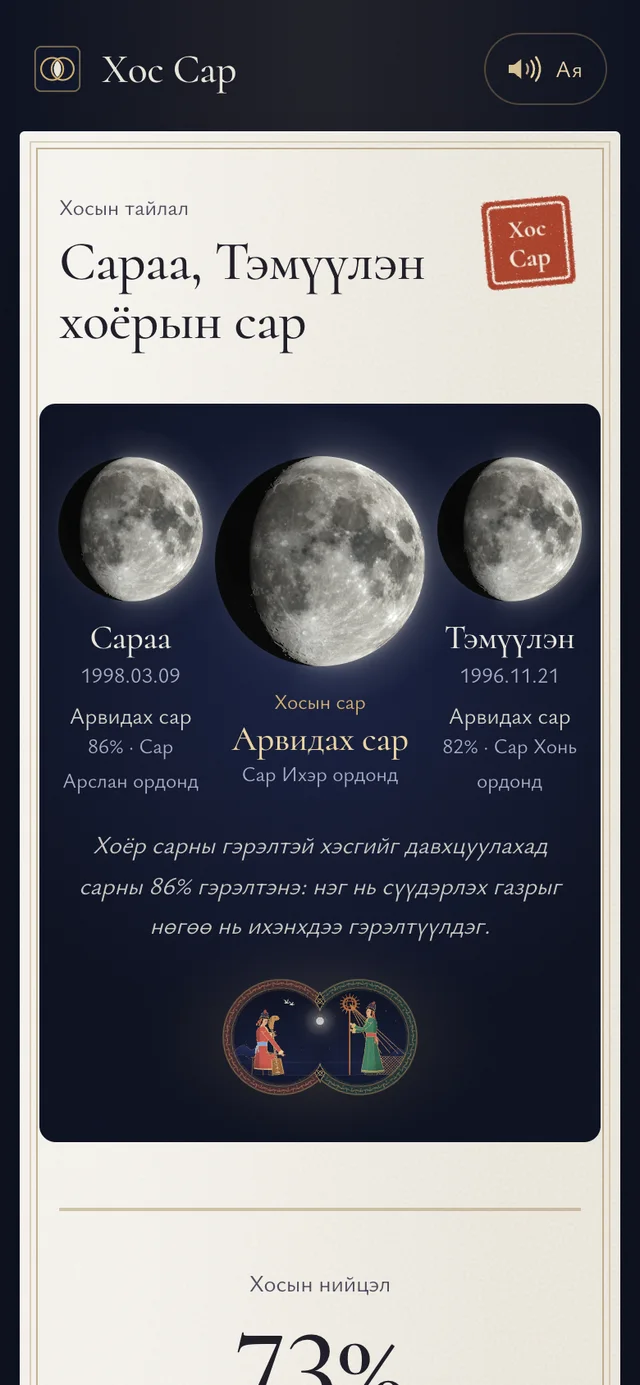Үнэгүй: Хосын сар. Хоёр хүний төрсөн сар, нийлж үүссэн Хосын сар, түүний утга.
