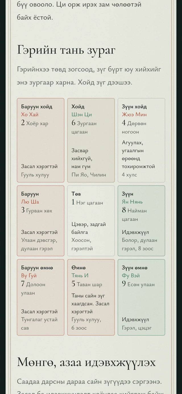 Гэрийн тань зураг. Есөн зүг бүрт юу идэвхжүүлэх, хаана засал хэрэгтэйг нэг дор харна.